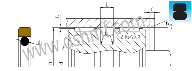 方形組合密封圈型號規(guī)格表_型號規(guī)格.png 方形組合密封圈型號規(guī)格表_型號規(guī)格.png