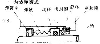 內(nèi)裝彈簧式機(jī)械密封件 內(nèi)裝彈簧式機(jī)械密封件