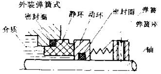 外裝彈簧式機(jī)械密封件 外裝彈簧式機(jī)械密封件