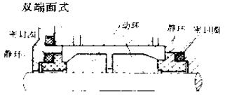 雙端面式機(jī)械密封件 雙端面式機(jī)械密封件