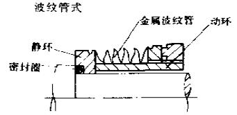 波紋管式機(jī)械密封件 波紋管式機(jī)械密封件