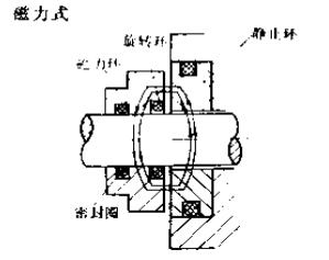磁力式機(jī)械密封件 磁力式機(jī)械密封件