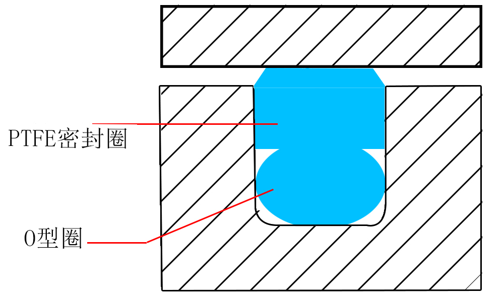 格來圈密封件產(chǎn)品工況圖 格來圈密封件產(chǎn)品工況圖