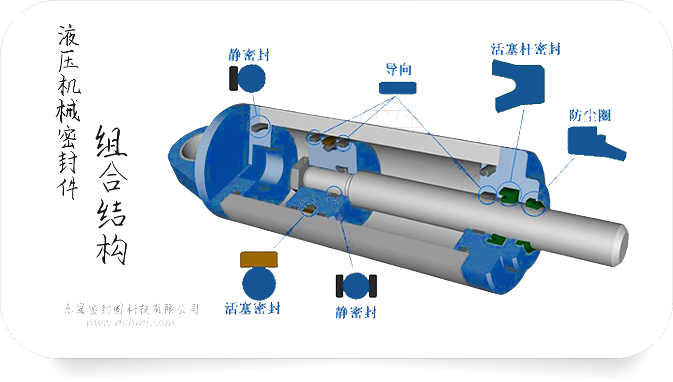 液壓機械密封件組合結(jié)構(gòu)圖