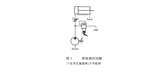 液壓密封件之單級調(diào)壓回路結(jié)構(gòu)圖