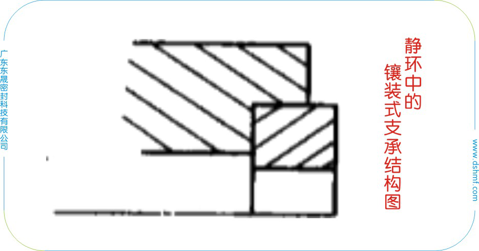 靜環(huán)“鑲裝式”機械密封圈的支承結構圖