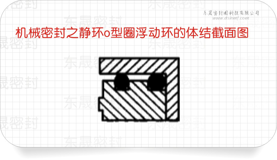 壓配型靜密封環(huán)的結(jié)構(gòu)及特點(diǎn)截面圖