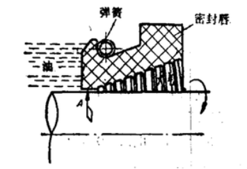 具有回流效果的U型密封圈DUL的密封結(jié)構(gòu)圖